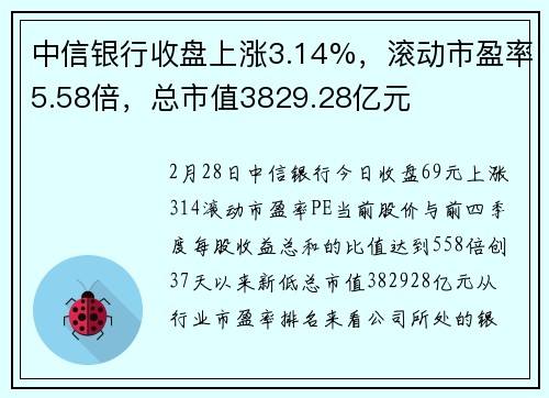中信银行收盘上涨3.14%，滚动市盈率5.58倍，总市值3829.28亿元